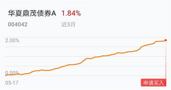 收益下行如何减仓股票