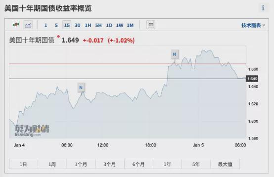 股票帐号一码通如何注销
