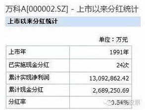 证券账户注销怎么查看 证券账户注销怎么查看