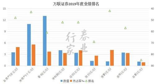 万联证券上班怎么样