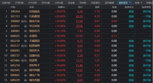 如何创办虚拟交易所股票 如何创办虚拟交易所股票