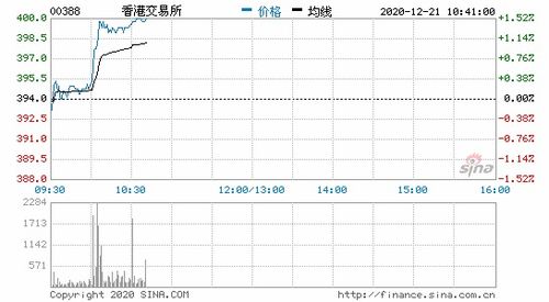 如何创办虚拟交易所股票 如何创办虚拟交易所股票