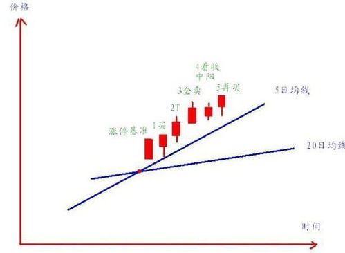 如何改变股票思维方式
