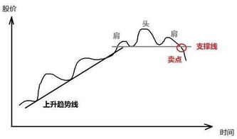 如何改变股票思维方式