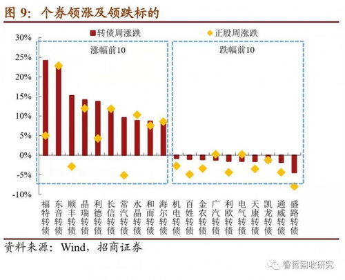 如何检查股票的估值指标 如何检查股票的估值指标