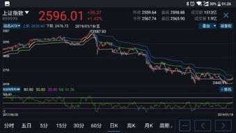 如何选好股票看什么指标