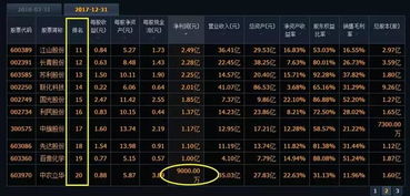 总监如何分红股票 总监如何分红股票