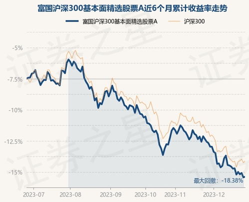 沪深股票如何选股票基金