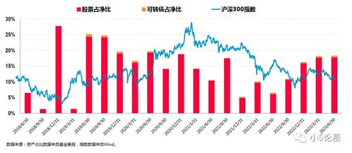 沪深股票如何选股票基金