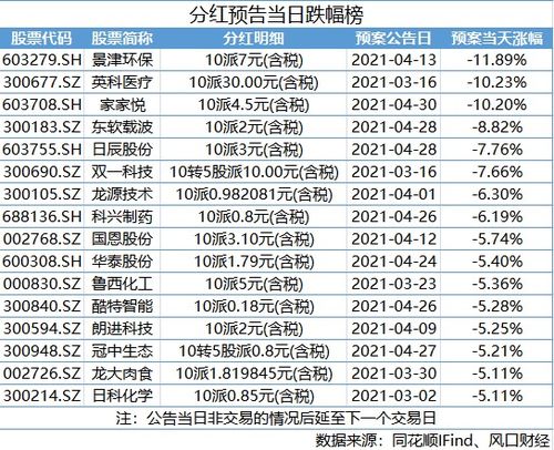 股票分红如何到账 股票分红如何到账