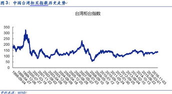 证券竞价时间怎么调