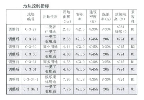 平安证券怎么改主卡副卡 平安证券怎么改主卡副卡