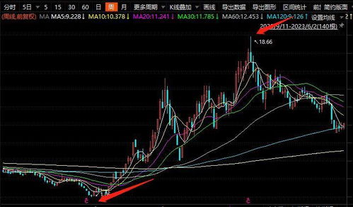股票如何才能脱帽