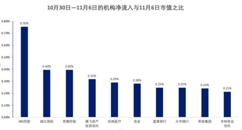 新加坡如何买股票