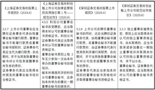 证券事务代表怎么准备