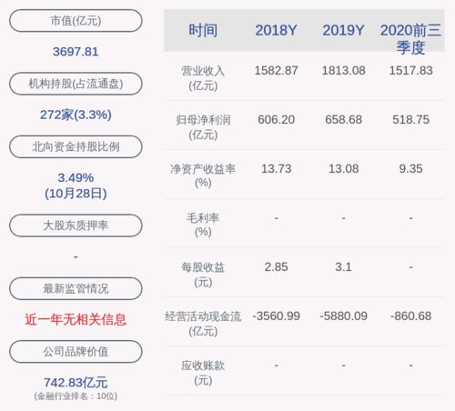 证券事务代表怎么准备