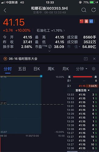 股票如何卡边界