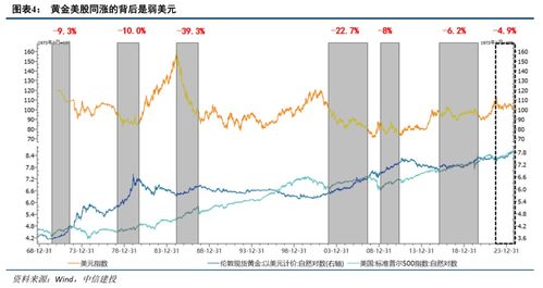 农民如何卖空期货股票