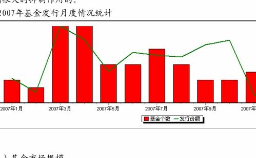 证券投资怎么投资基金