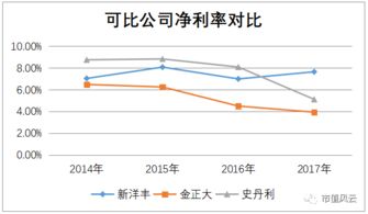 史丹利股票年报如何