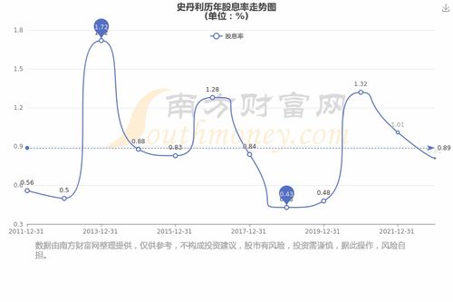 史丹利股票年报如何