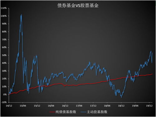 股票如何设置浮动净值 股票如何设置浮动净值