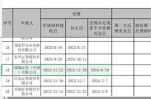 瑞穗证券基金怎么 瑞穗证券基金怎么