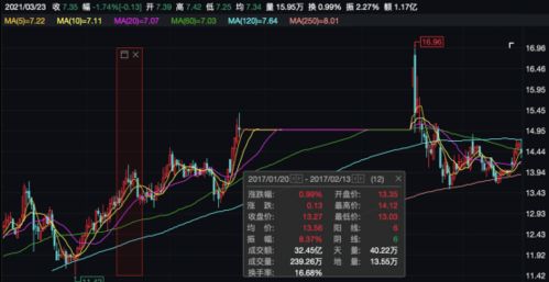 股票如何算内幕交易