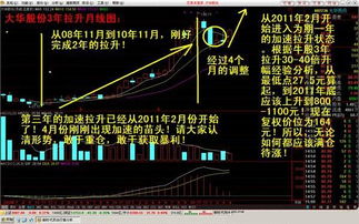 如何操作复制股票
