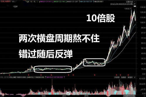 股票如何不合并买入持仓