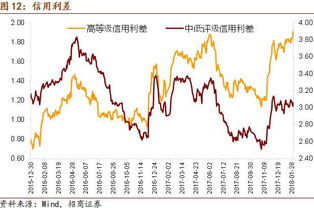 个人如何买沪债股票