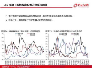 方正证券收益率怎么查询