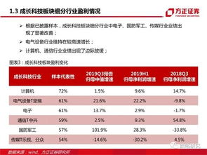 方正证券收益率怎么查询
