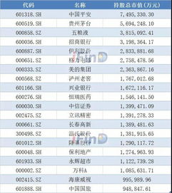 股票资金如何汇总