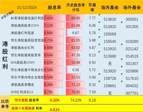 股票资金如何汇总