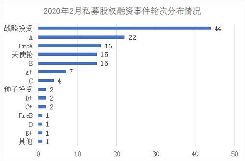 股票资金如何汇总