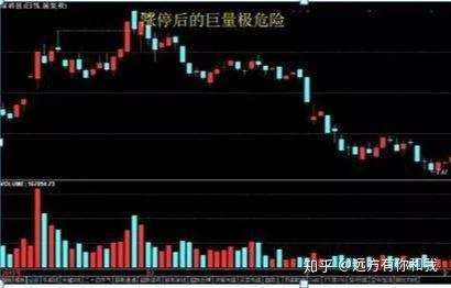 股票大涨后如何处理