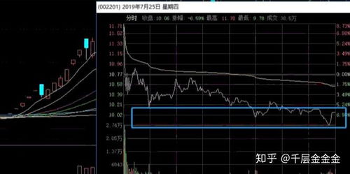 股票大涨后如何处理