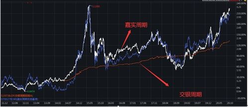 如何手动买基金和股票