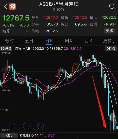 如何手动买基金和股票