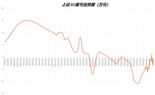 怎么买上海证券 怎么买上海证券