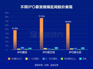 富途证券怎么挣钱