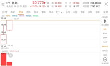 富途证券怎么挣钱