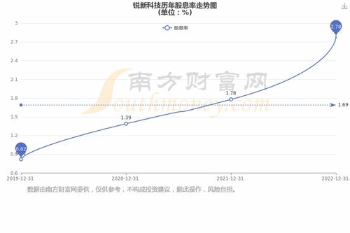 万邦科技股票新情况如何