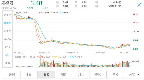 万邦科技股票新情况如何