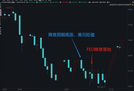 股票如何维持波动