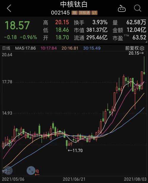 平安证券筹码怎么调动