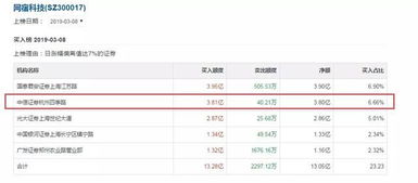 证券怎么跑客户