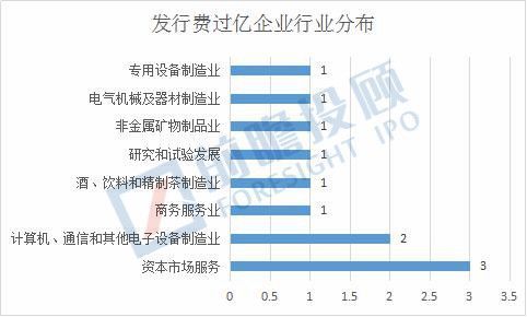 华西证券是怎么赚钱的
