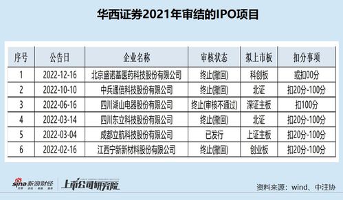华西证券是怎么赚钱的